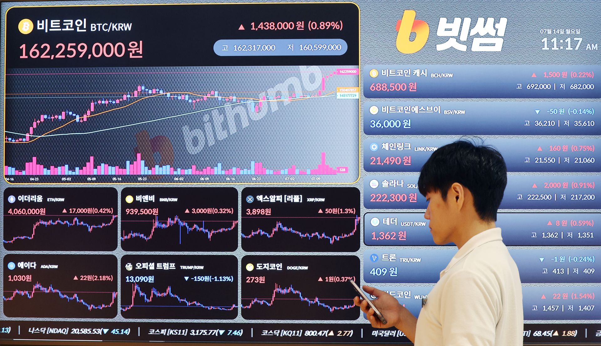 비트코인, 사상 첫 ‘12만1000달러’ 돌파…알트코인도 일제히 ‘급등’