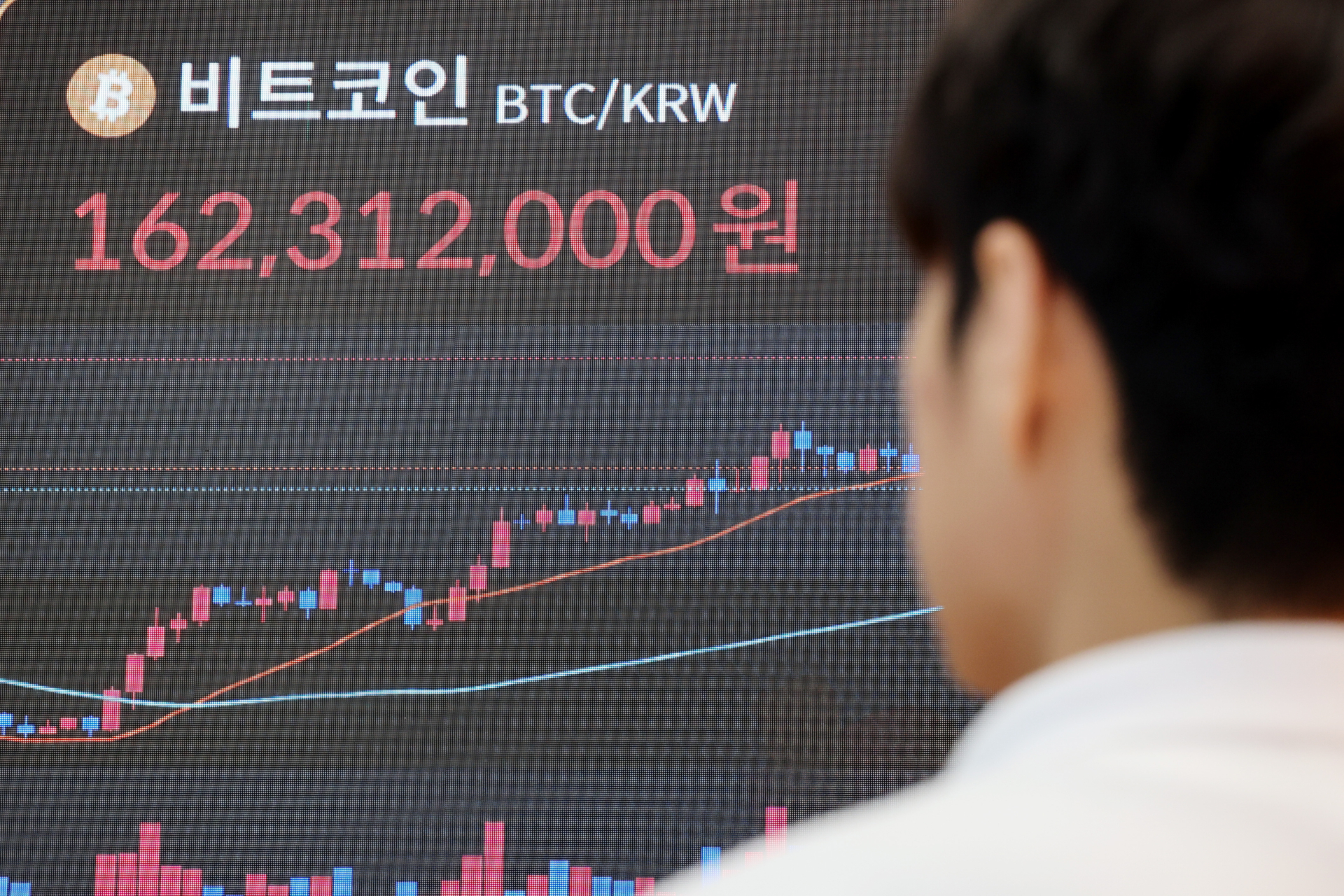 비트코인 ‘급등’에도 국내는 주춤…“하반기 법인 참여로 해소될 것”