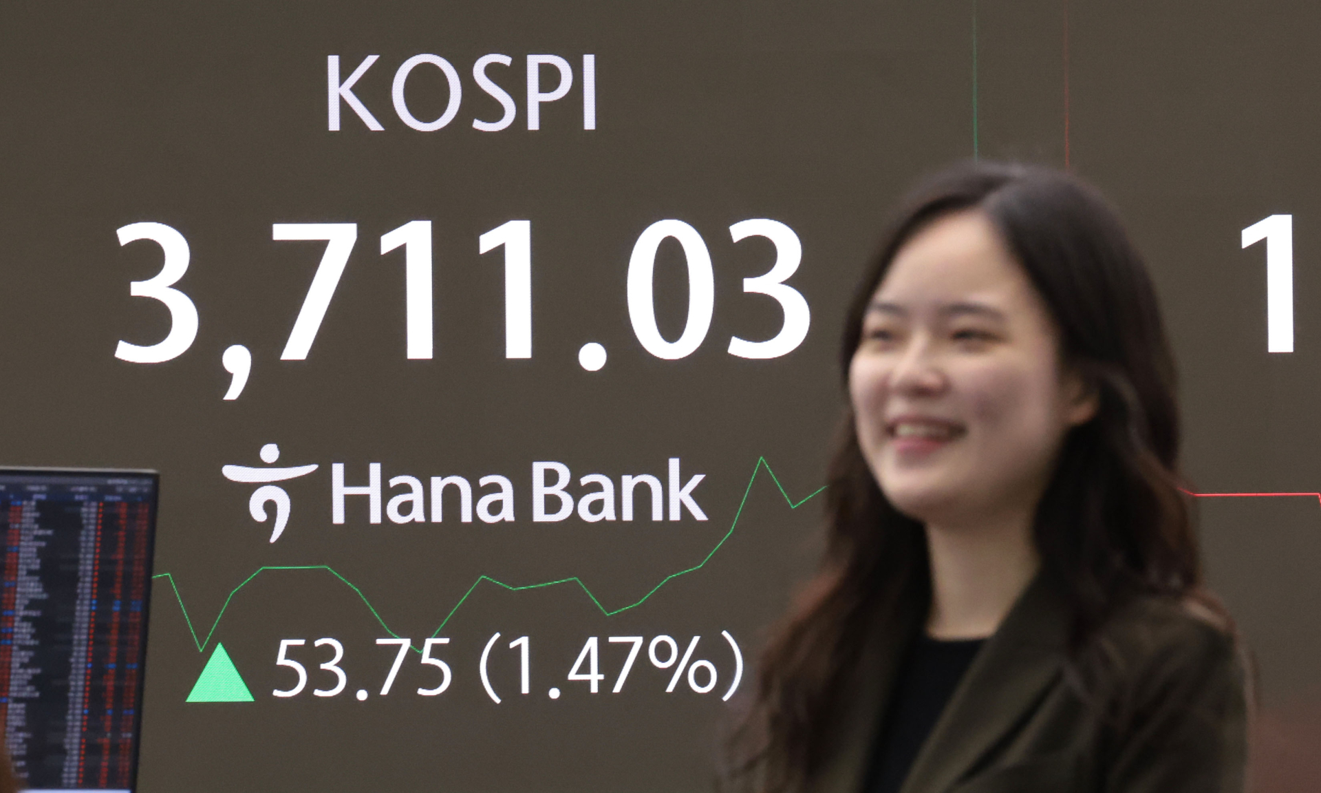대체 천장이 어디야? …코스피  ‘3700’도 뚫었다